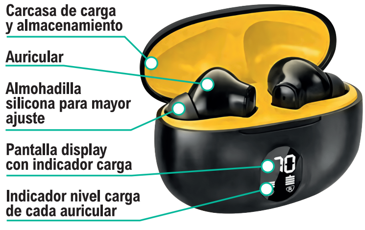 Auriculares Inalámbricos Mini Premium